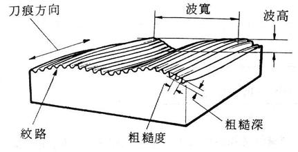 平面研磨機工件粗糙度外觀