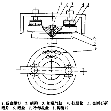 固結研磨原理圖